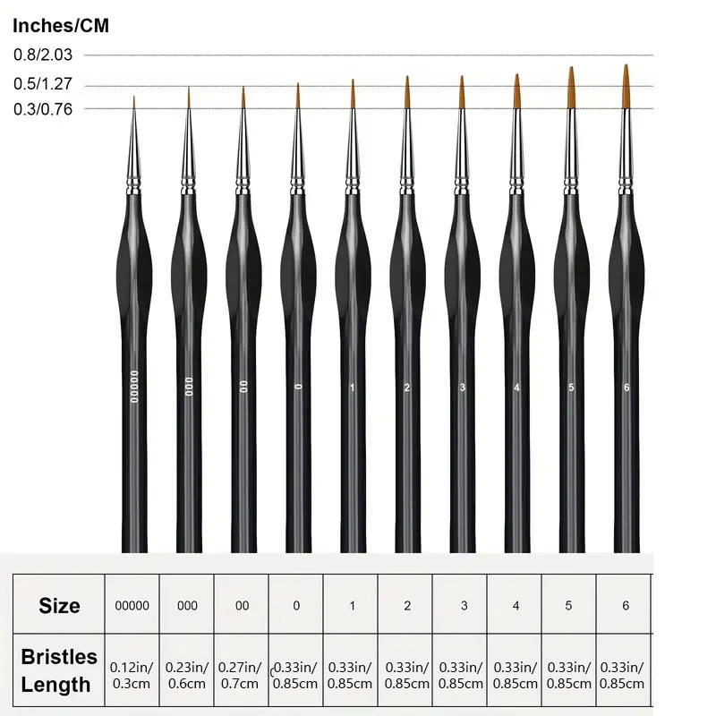 Miniature Paint Brushes Drybru - đánh giá và giá Miniature Painting Set